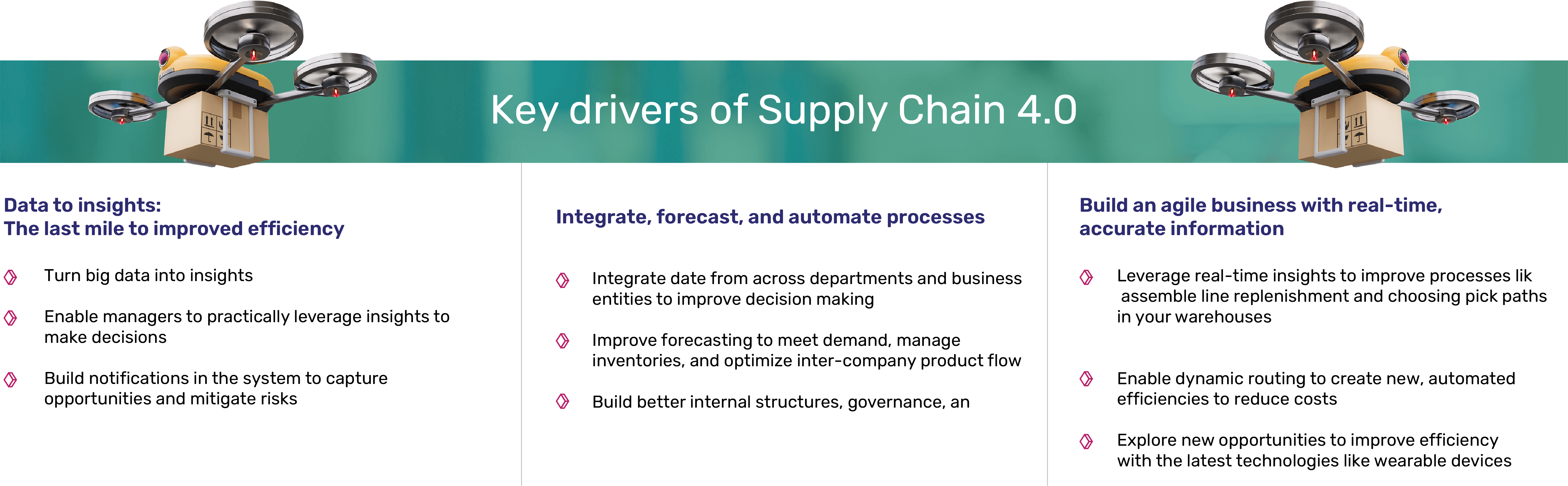Supply Chain 4.0