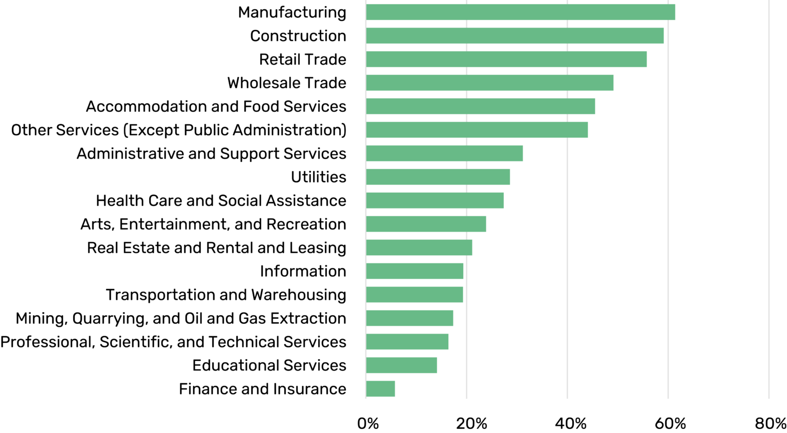 Supply Chain Disruptions and How to Them