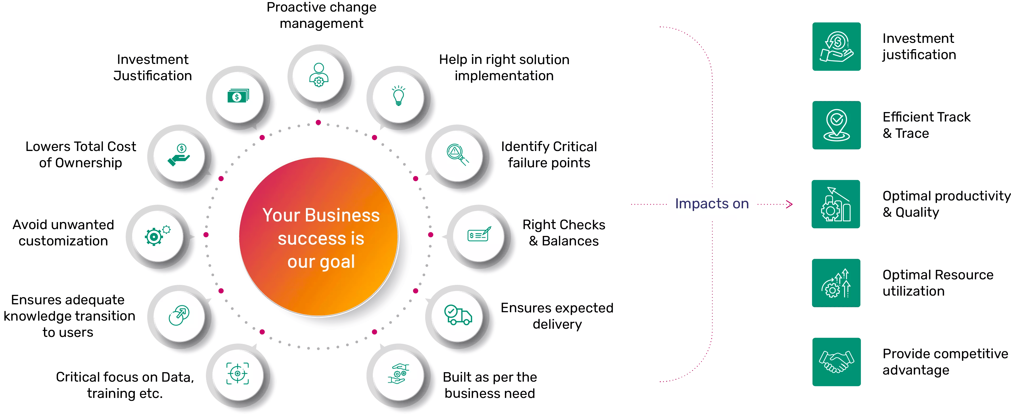 ERP MS Dynamics Implementation