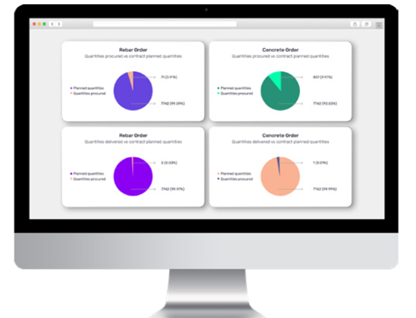 Smart Contract dashboard