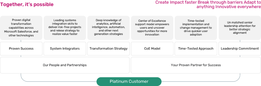 S4HANA Customer