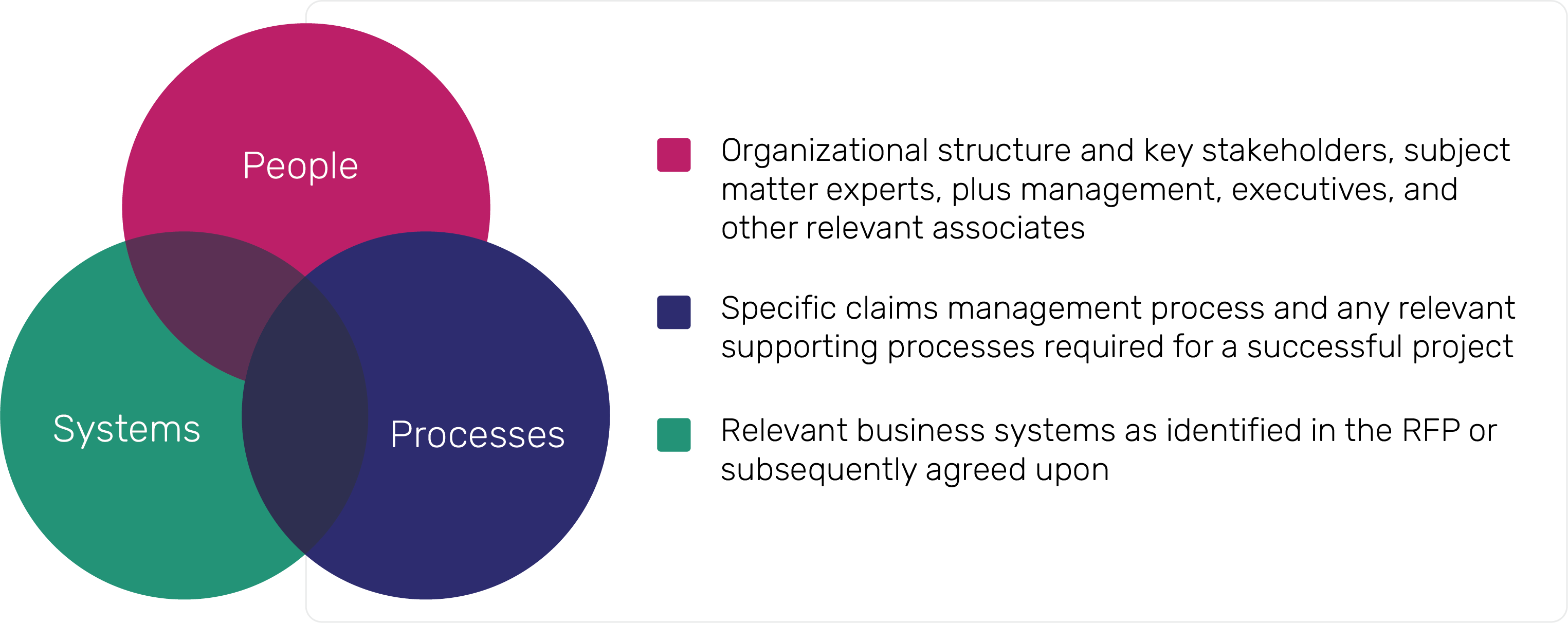 Comprehensive Design Thinking Methodology