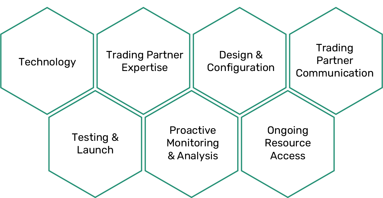 KOR EDI Solutions Advantage