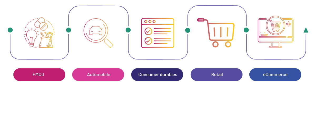 Supply Chain Right for You