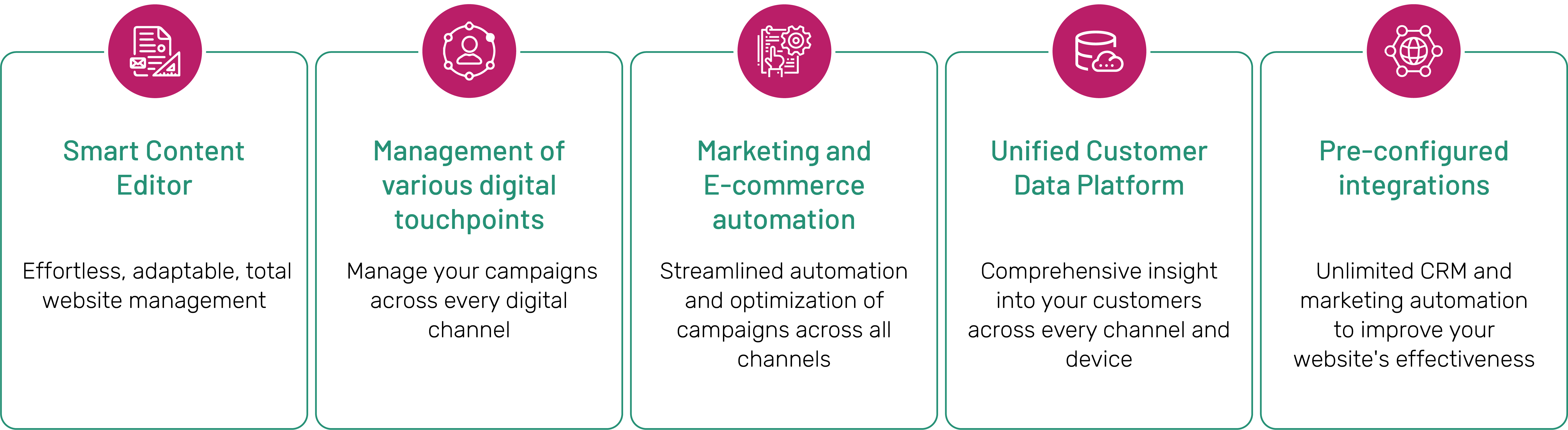 Kentico's Robust Components