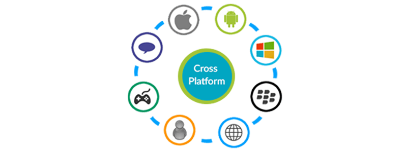 cross-platform