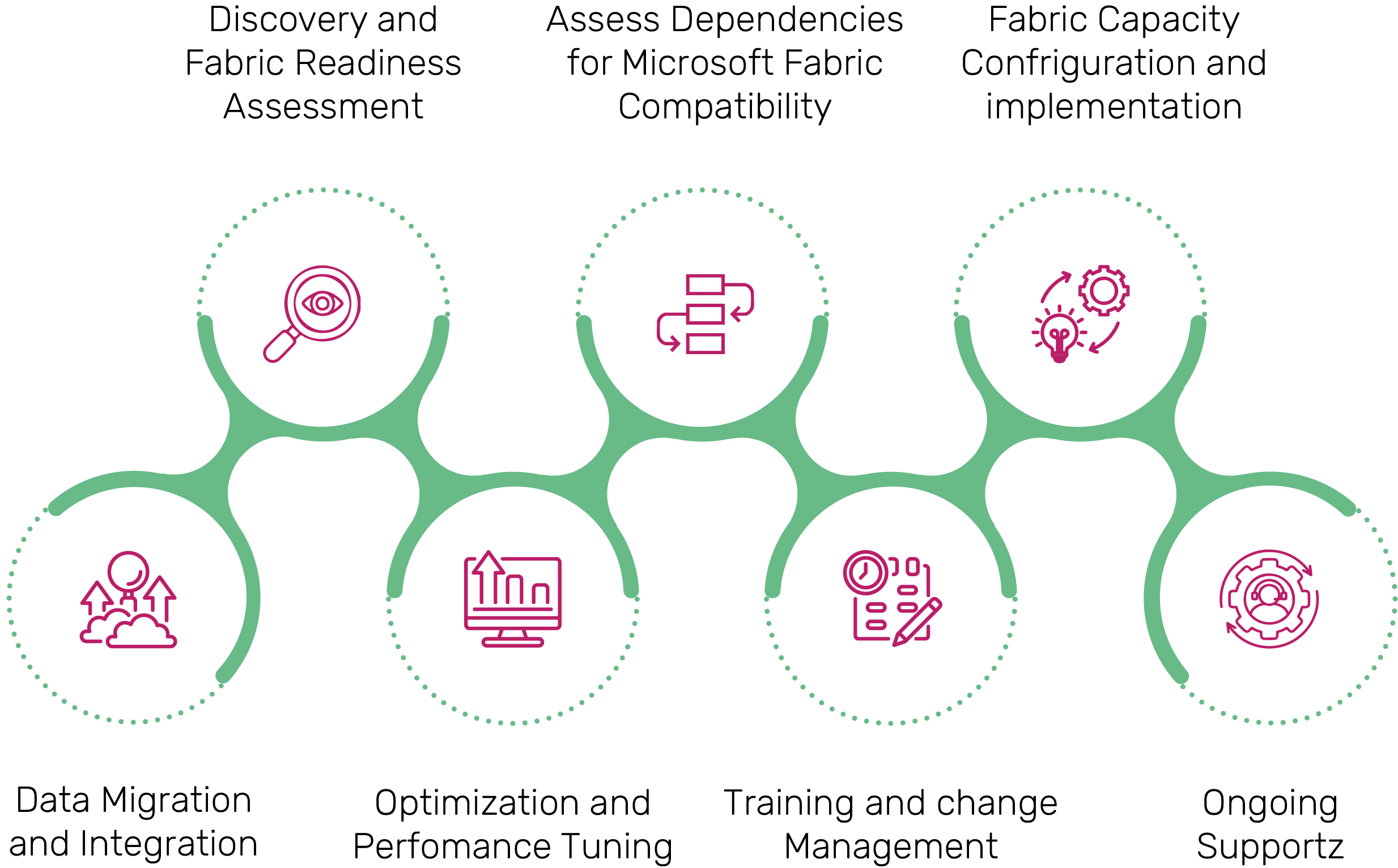 Implementing Fabric in Enterprise-Scale Cloud