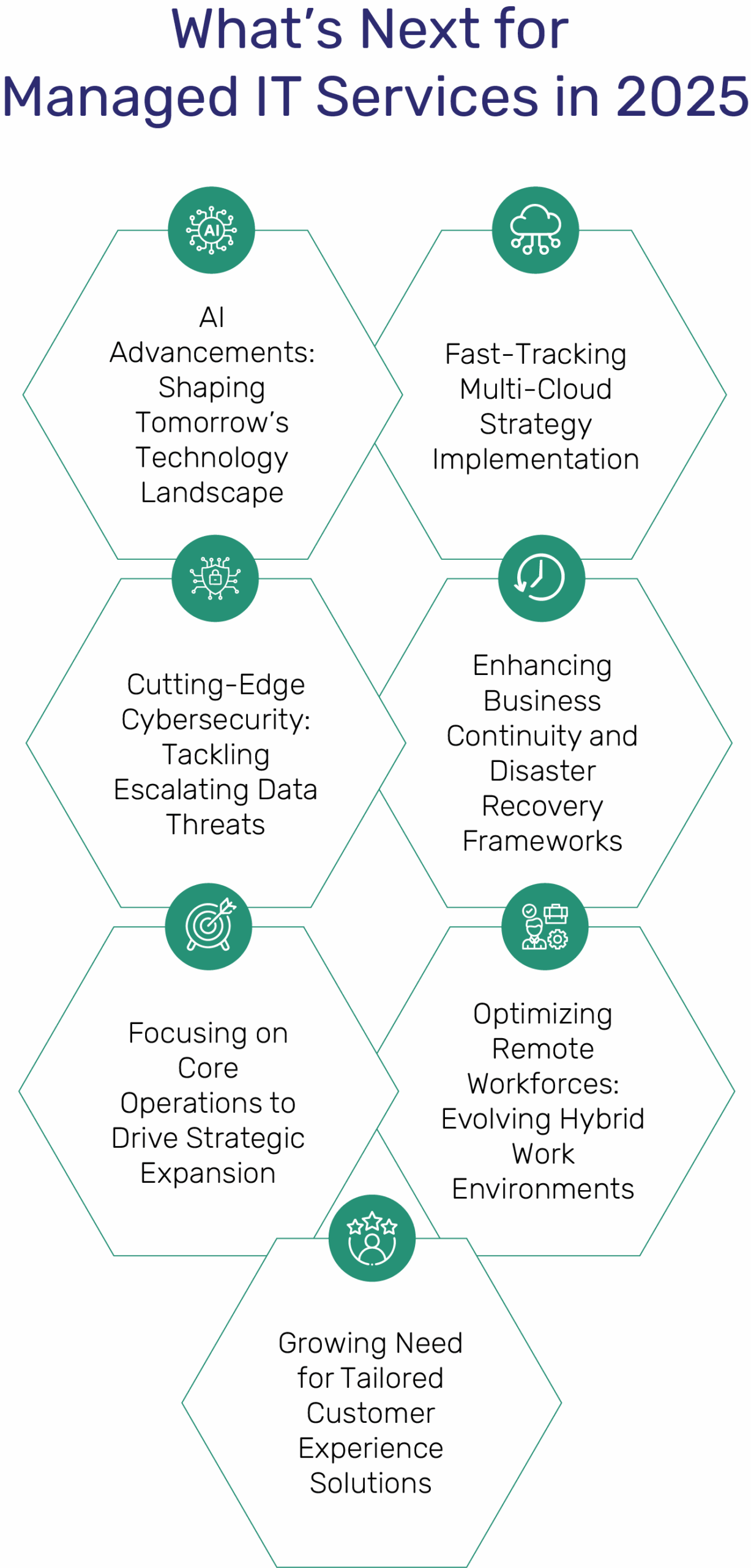 Managed IT Services for Mobile