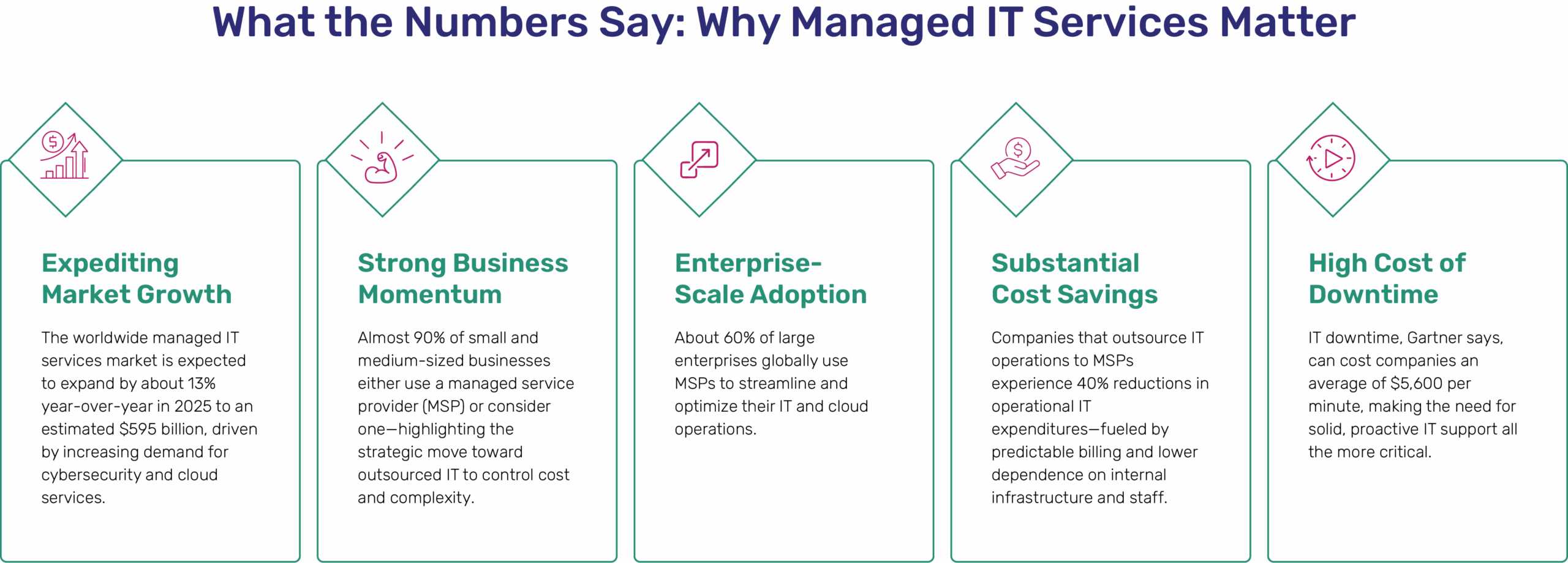 Why Managed IT Services Matter