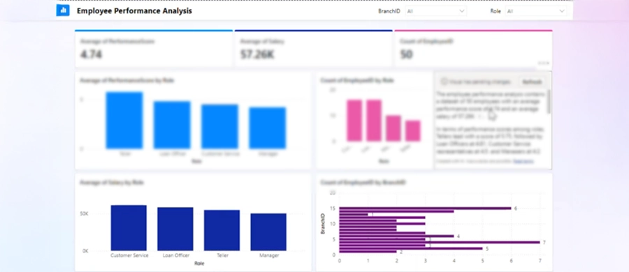Employee Productivity Insights